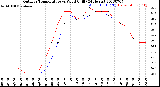 Milwaukee Weather Outdoor Temperature<br>vs Wind Chill<br>(24 Hours)