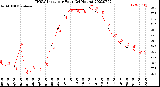 Milwaukee Weather THSW Index<br>per Hour<br>(24 Hours)
