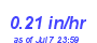 Milwaukee Weather Rain Rate Month