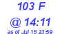 Milwaukee Weather THSW Index High Today