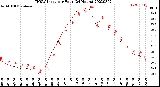 Milwaukee Weather THSW Index<br>per Hour<br>(24 Hours)