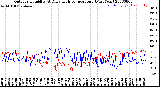Milwaukee Weather Outdoor Humidity<br>At Daily High<br>Temperature<br>(Past Year)