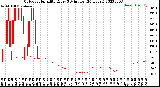 Milwaukee Weather Outdoor Humidity<br>Every 5 Minutes<br>(24 Hours)