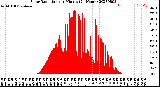 Milwaukee Weather Solar Radiation<br>per Minute<br>(24 Hours)