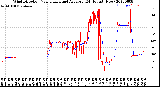 Milwaukee Weather Wind Direction<br>Normalized and Average<br>(24 Hours) (New)