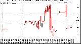 Milwaukee Weather Wind Direction<br>Normalized and Median<br>(24 Hours) (New)