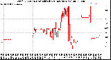 Milwaukee Weather Wind Direction<br>Normalized<br>(24 Hours) (New)