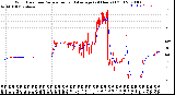 Milwaukee Weather Wind Direction<br>Normalized and Average<br>(24 Hours) (Old)