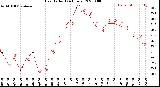 Milwaukee Weather Heat Index<br>(24 Hours)