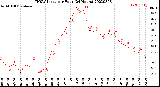 Milwaukee Weather THSW Index<br>per Hour<br>(24 Hours)