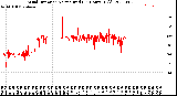 Milwaukee Weather Wind Direction<br>Normalized<br>(24 Hours) (Old)