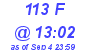 Milwaukee Weather THSW Index High Today