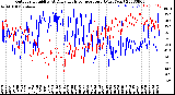Milwaukee Weather Outdoor Humidity<br>At Daily High<br>Temperature<br>(Past Year)