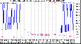 Milwaukee Weather Outdoor Humidity<br>vs Temperature<br>Every 5 Minutes