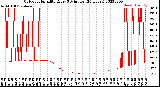 Milwaukee Weather Outdoor Humidity<br>Every 5 Minutes<br>(24 Hours)