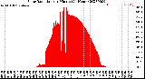 Milwaukee Weather Solar Radiation<br>per Minute<br>(24 Hours)