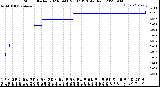 Milwaukee Weather Storm<br>Started 2023-09-06 23:07:13<br>Total Rain