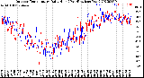 Milwaukee Weather Outdoor Temperature<br>Daily High<br>(Past/Previous Year)