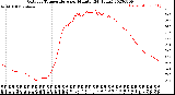 Milwaukee Weather Outdoor Temperature<br>per Minute<br>(24 Hours)
