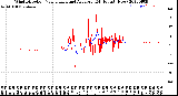 Milwaukee Weather Wind Direction<br>Normalized and Average<br>(24 Hours) (New)
