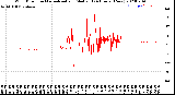 Milwaukee Weather Wind Direction<br>Normalized and Median<br>(24 Hours) (New)