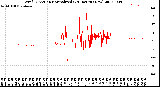 Milwaukee Weather Wind Direction<br>Normalized<br>(24 Hours) (New)