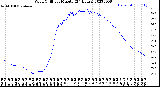 Milwaukee Weather Wind Chill<br>per Minute<br>(24 Hours)