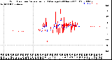 Milwaukee Weather Wind Direction<br>Normalized and Average<br>(24 Hours) (Old)