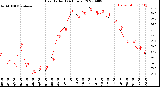 Milwaukee Weather Heat Index<br>(24 Hours)