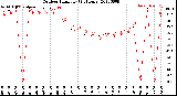 Milwaukee Weather Outdoor Humidity<br>(24 Hours)