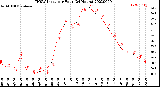Milwaukee Weather THSW Index<br>per Hour<br>(24 Hours)
