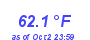 Milwaukee WeatherWind Chill Low Month
