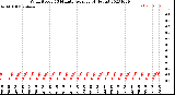 Milwaukee Weather Wind Speed<br>10 Minute Average<br>(4 Hours)