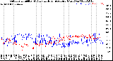 Milwaukee Weather Outdoor Humidity<br>At Daily High<br>Temperature<br>(Past Year)