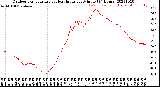 Milwaukee Weather Outdoor Temperature<br>vs Heat Index<br>per Minute<br>(24 Hours)
