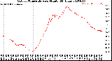 Milwaukee Weather Outdoor Temperature<br>per Minute<br>(24 Hours)