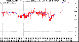Milwaukee Weather Wind Direction<br>Normalized and Average<br>(24 Hours) (New)