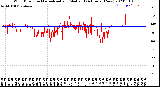 Milwaukee Weather Wind Direction<br>Normalized and Median<br>(24 Hours) (New)