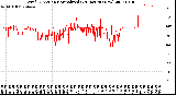 Milwaukee Weather Wind Direction<br>Normalized<br>(24 Hours) (New)