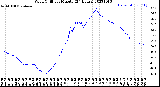Milwaukee Weather Wind Chill<br>per Minute<br>(24 Hours)