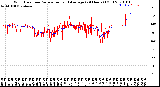 Milwaukee Weather Wind Direction<br>Normalized and Average<br>(24 Hours) (Old)