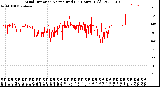 Milwaukee Weather Wind Direction<br>Normalized<br>(24 Hours) (Old)
