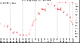 Milwaukee Weather Heat Index<br>(24 Hours)