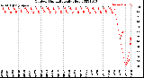 Milwaukee Weather Outdoor Humidity<br>Daily High