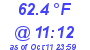 Milwaukee Weather Temperature High Today
