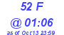 Milwaukee Weather THSW Index High Today