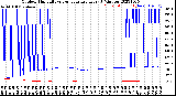 Milwaukee Weather Outdoor Humidity<br>vs Temperature<br>Every 5 Minutes