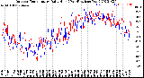 Milwaukee Weather Outdoor Temperature<br>Daily High<br>(Past/Previous Year)