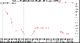 Milwaukee Weather Outdoor Temperature<br>per Minute<br>(24 Hours)