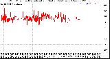 Milwaukee Weather Wind Direction<br>Normalized and Median<br>(24 Hours) (New)